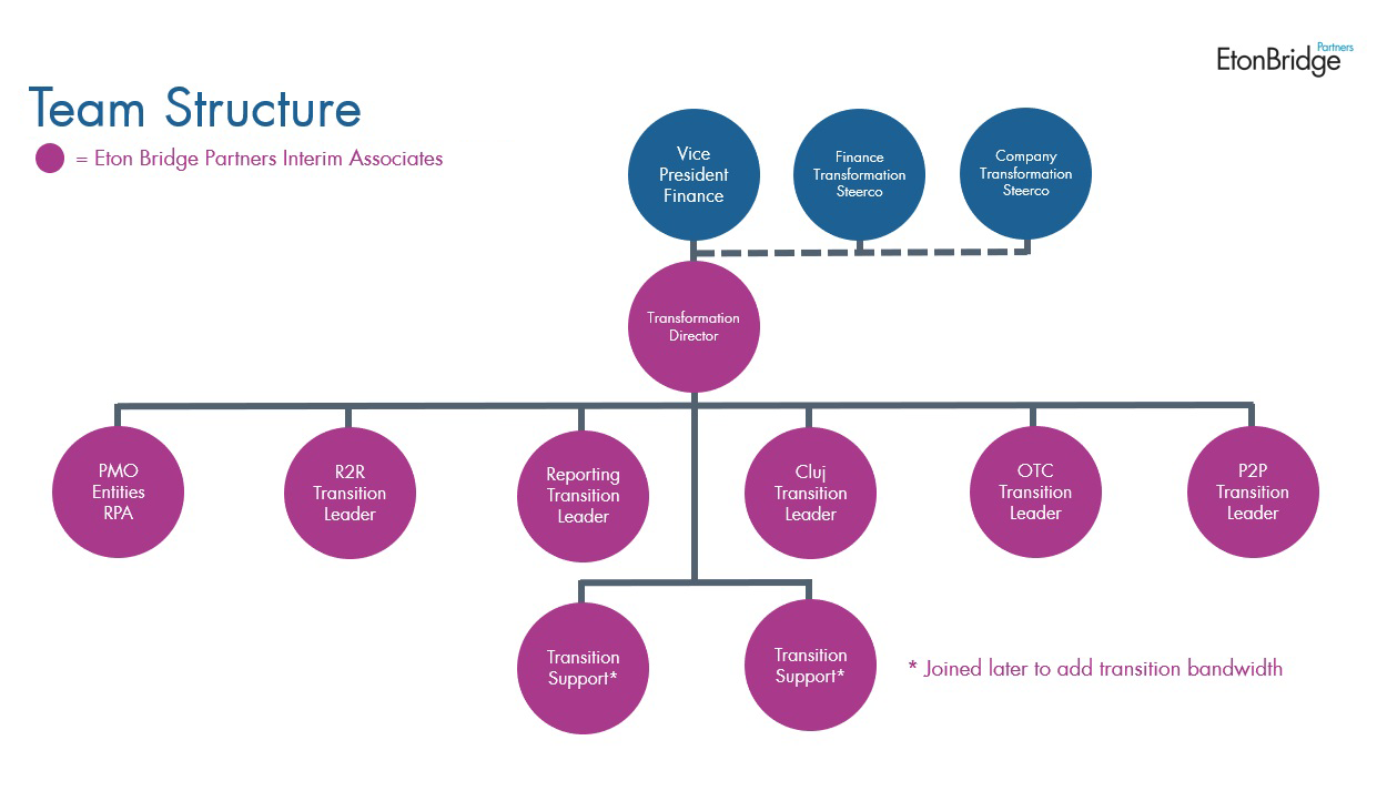Vertiv org chart - ZL
